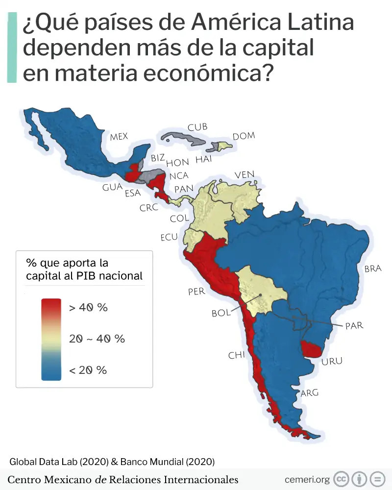 Dependencia económica de los países de América Latina con respecto a la capital